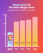 Magic Bowl Shirataki Rice