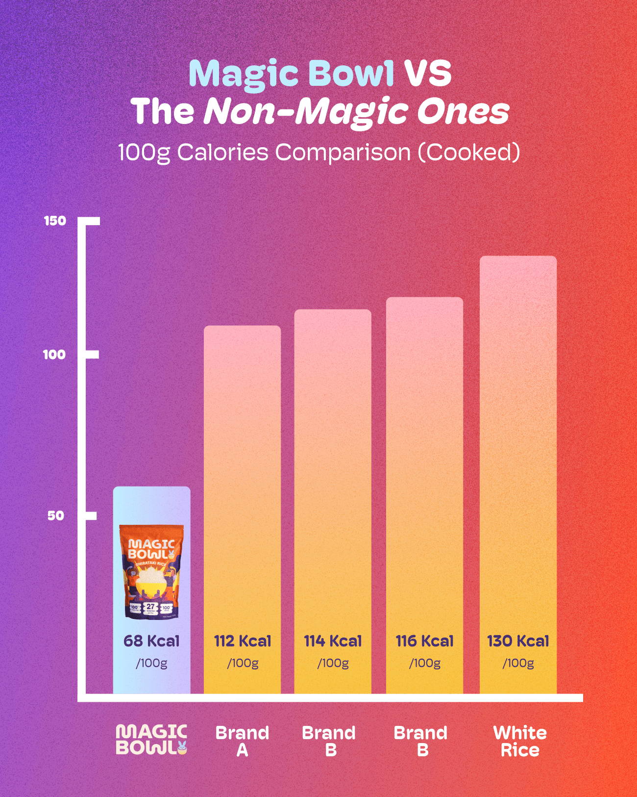 Magic Bowl Shirataki Rice